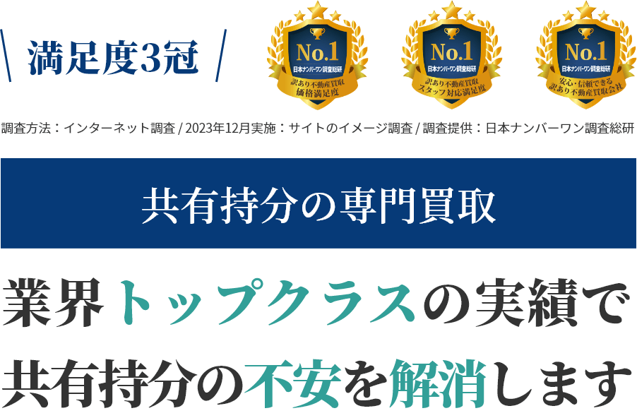 共有持分の専門買取。業界トップクラスの実績で共有持分の不安を解消します。満足度三冠！調査方法：インターネット調査 / 2023年12月実施：サイトのイメージ調査 / 調査提供：日本ナンバーワン調査総研