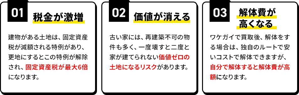 1、税金が激増 2、価値が消える 3、解体費が高くなる