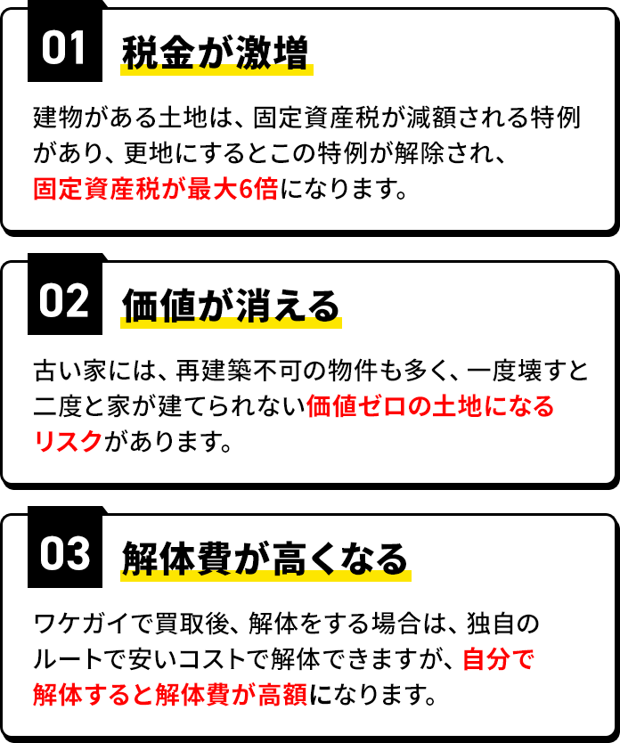 1、税金が激増 2、価値が消える 3、解体費が高くなる