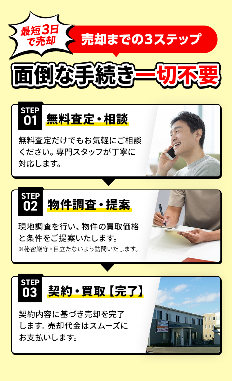 最短３日で売却 売却までの３ステップ 面倒な手続き一切不要