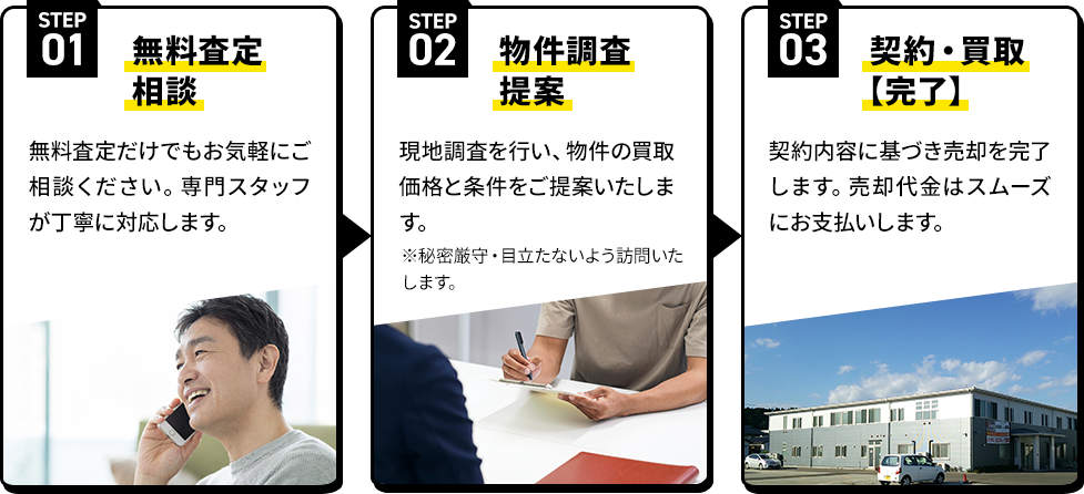 無料査定相談・物件調査提案・契約買取