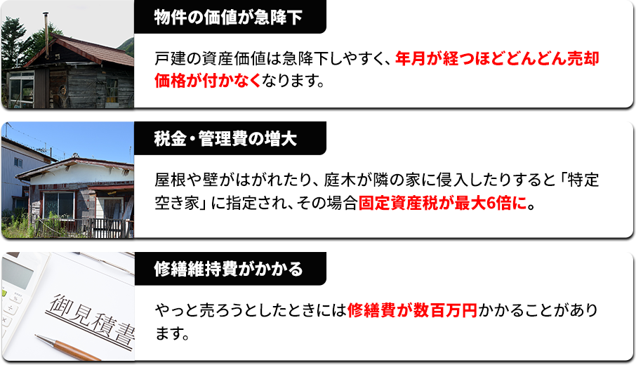 物件の価値が急降下 税金・管理費の増大 修繕維持費がかかる
