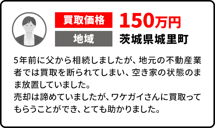 5年前に父から相続しましたが、地元の不動産業者では買取を断られてしまい、空き家の状態のまま放置していました。売却は諦めていましたが、ワケガイさんに買い取ってもらうことができ、とても助かりました。