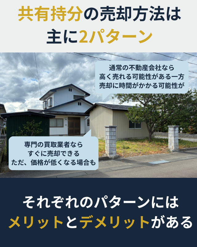 共有持分を売却するときの主なパターンを示した図解