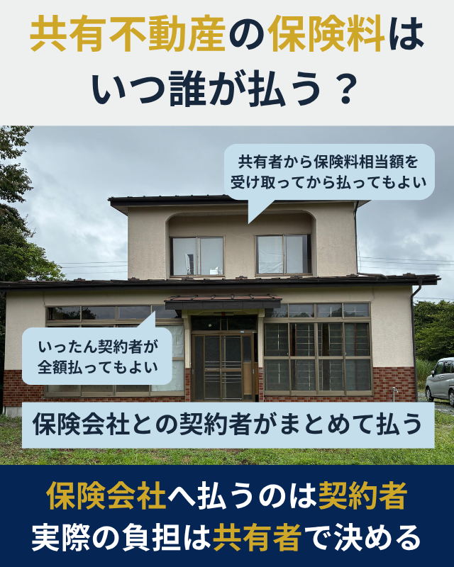 共有不動産の火災保険金を被保険者が持分割合に応じて分ける例を示した図解