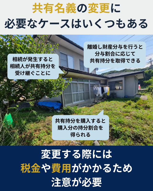 共有持分を取得するケースは主に3つであること示した図解