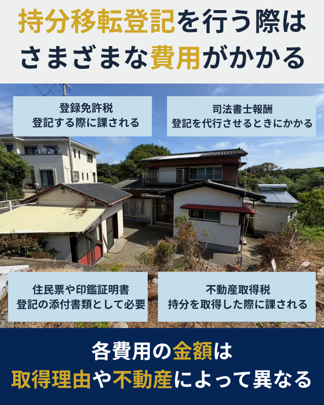 持分移転登記で発生する登録免許税、書類取得費、司法書士報酬、不動産取得税をまとめた図解