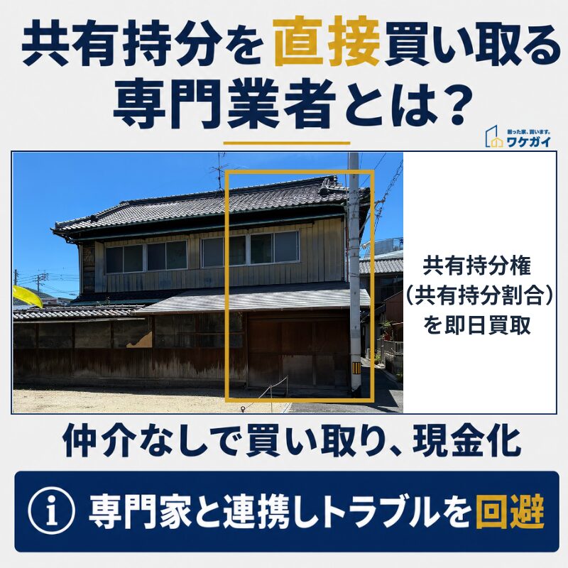 共有持分の買取業者とは