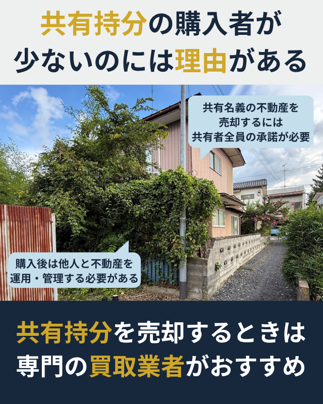 共有持分の購入者が少ない理由を示した図解