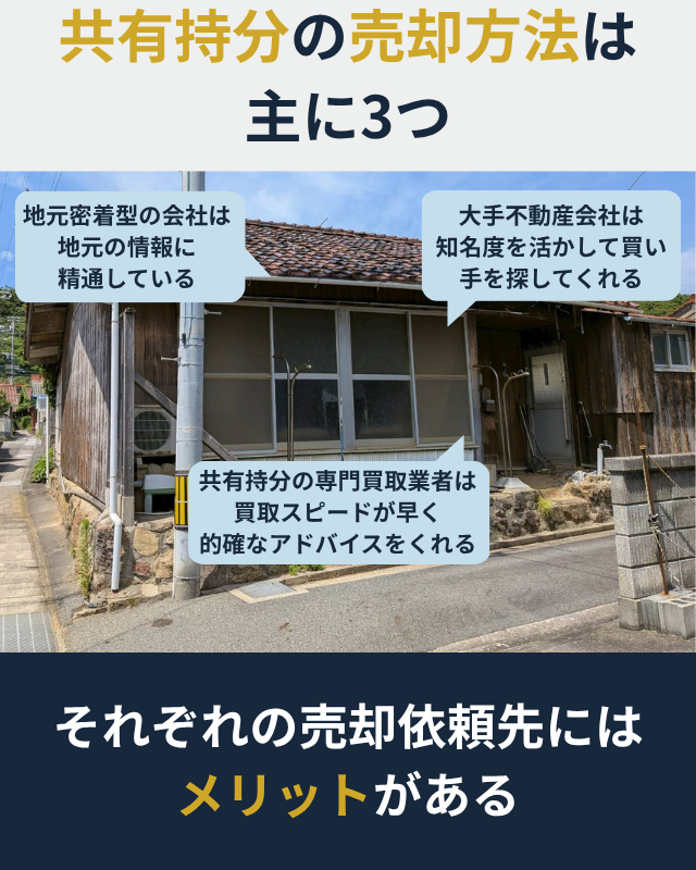共有持分の売却依頼先が分かる図解