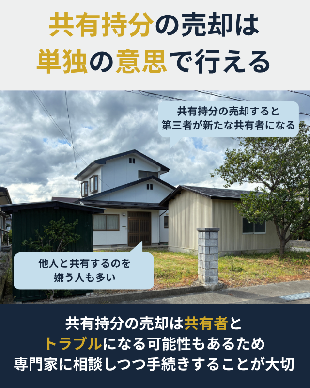 共有持分を売却すると、第三者が共有者になる可能性があることを示した図解