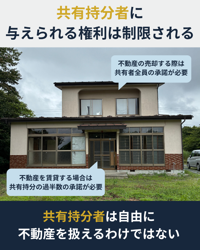 共有持分者でも共有名義の不動産は自由に扱えないことを示した図解
