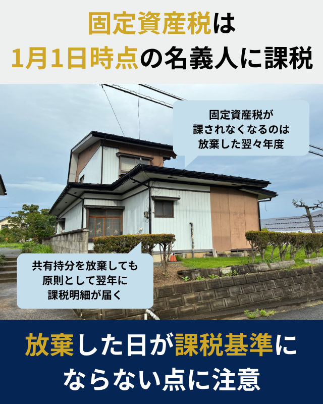 1月1日時点の名義人がその年度の固定資産税を負担するタイミングを示した図