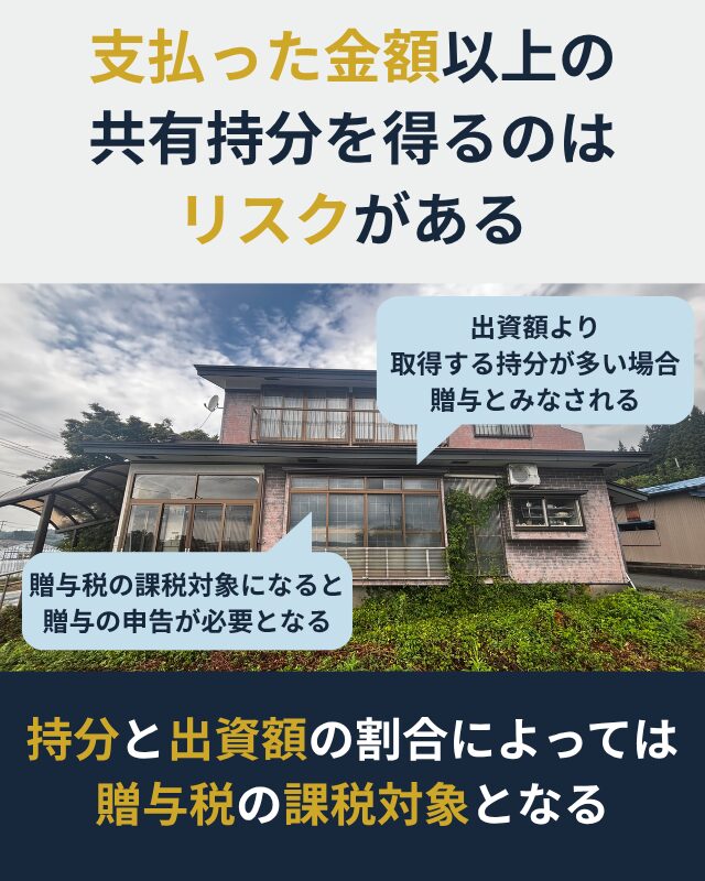 共有持分と支払った金額との関係を示した図解