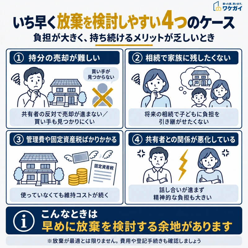 共有持分の売却困難や相続、維持費、共有者との関係悪化など放棄を早めに検討する4つのケース