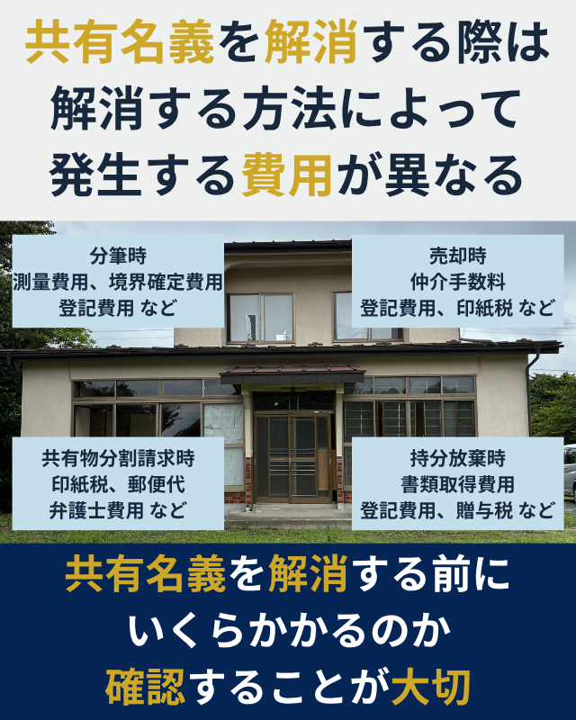 売却・分筆・持分放棄・共有物分割請求で発生する主な費用を比較した図解