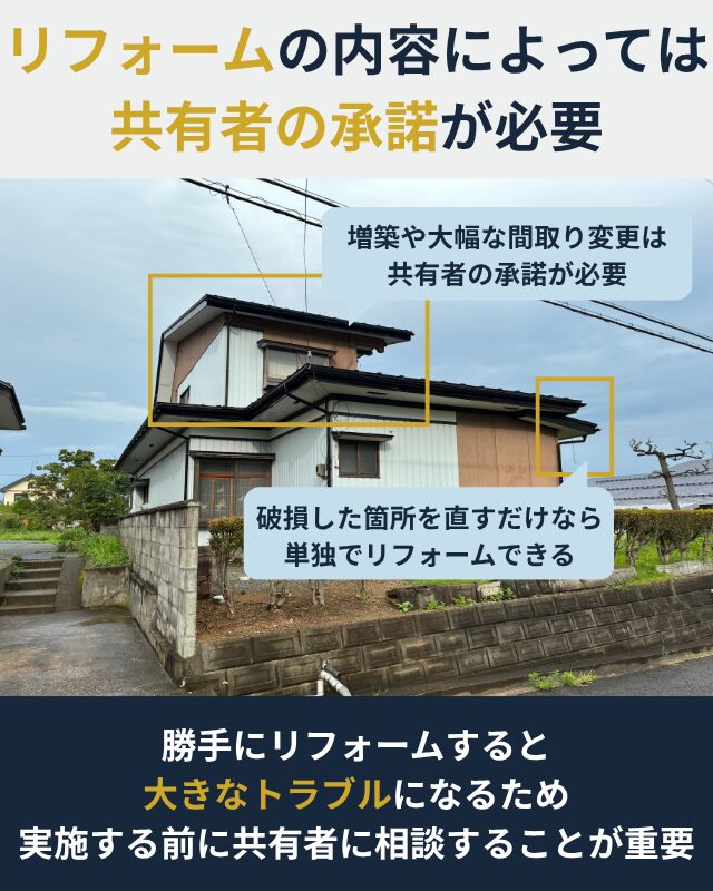 リフォーム内容によって共有者の承諾が必要になるかどうかを示した図解