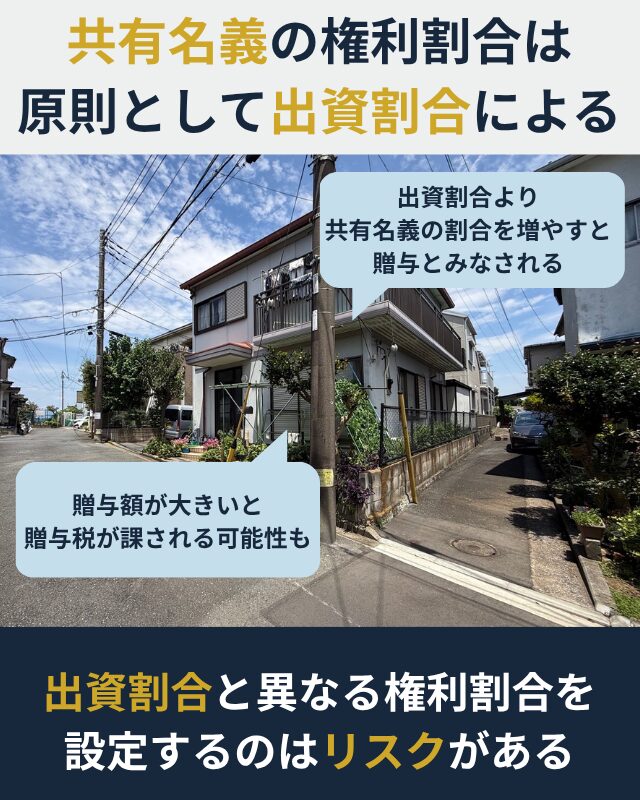 共有名義で不動産を購入する際は、出資割合を権利割合にしないとリスクが発生することを示した図解