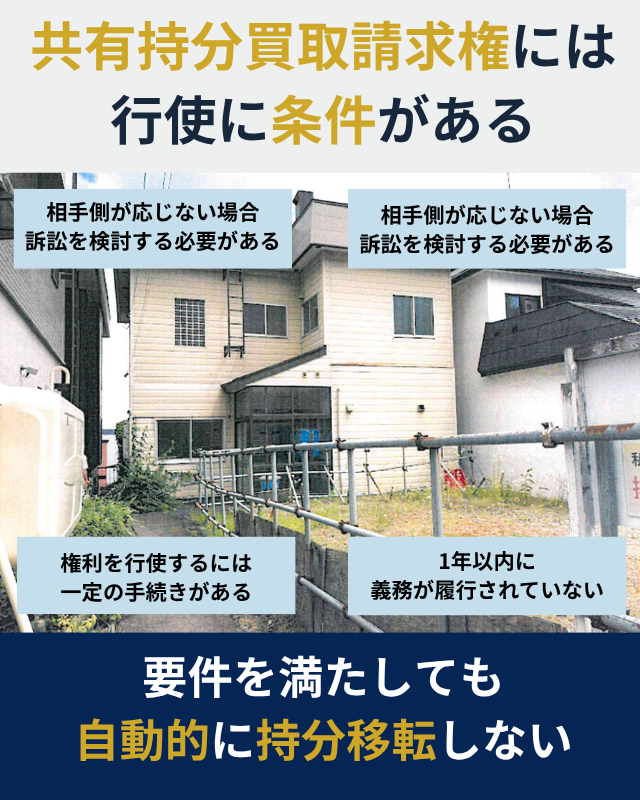 共有持分買取請求権を行使するための条件と持分取得までの手順