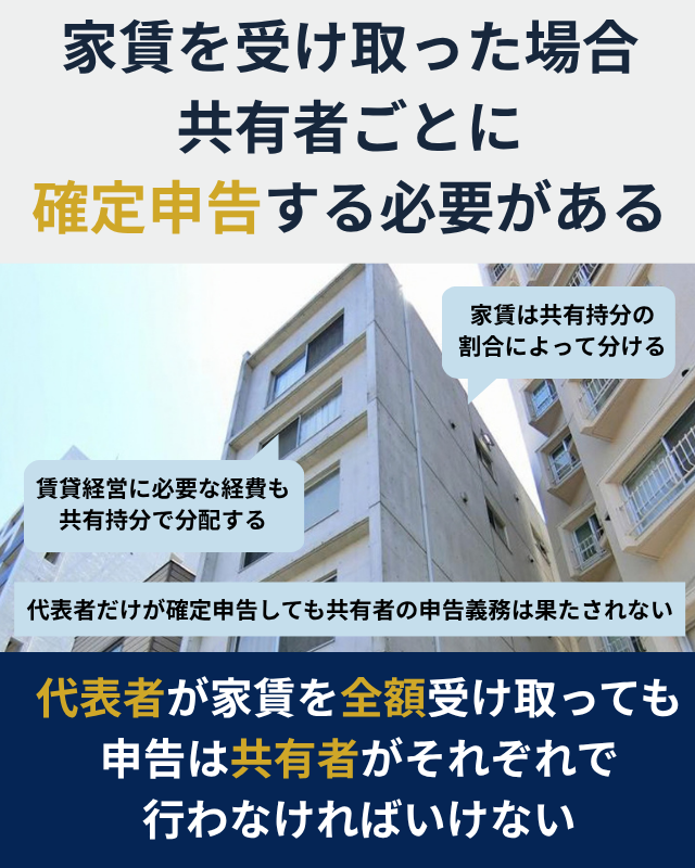 共有不動産の家賃を代表口座で受け取る場合の各共有者の確定申告と固定資産税の負担関係
