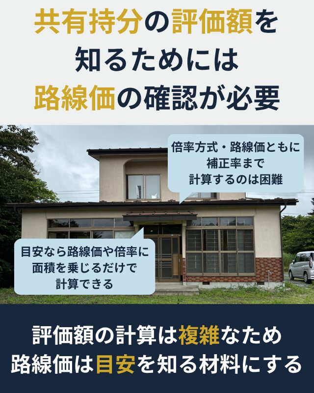 共有持分の評価額を知るためは路線価の調査が有用であることを示した図解