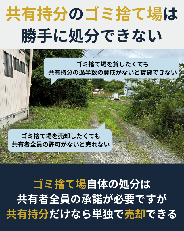 共有持分を持っているゴミ捨て場でも、売却や賃貸に出すには共有者の許可が必要なることが分かる図解