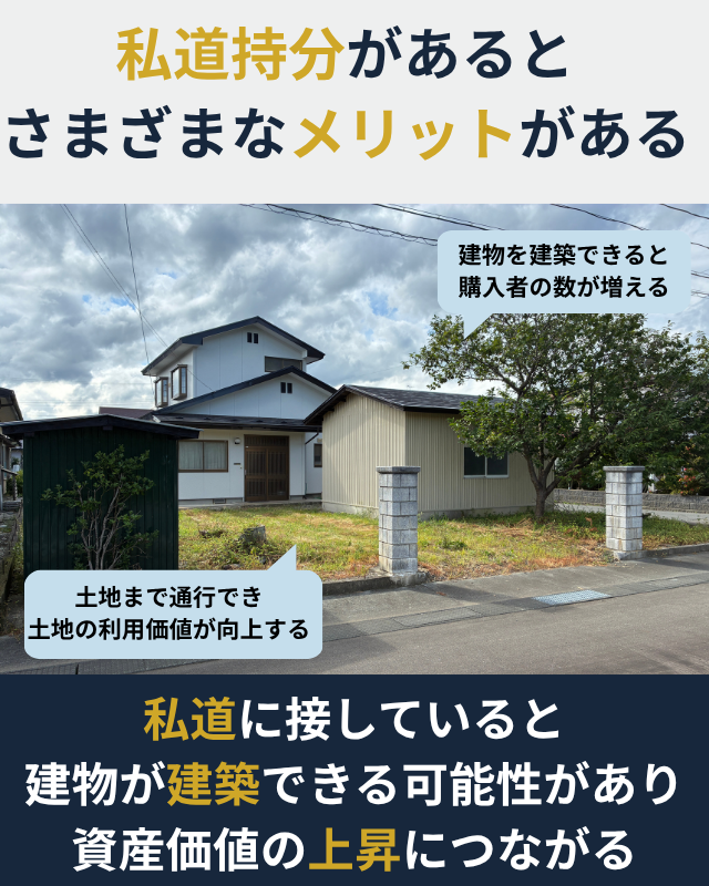 私道に接している土地の資産価値が上昇する理由が分かる図解