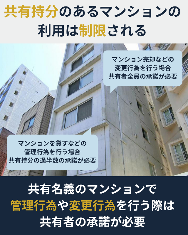 共有持分のあるマンションを自由に使えるわけではないことを示した図解