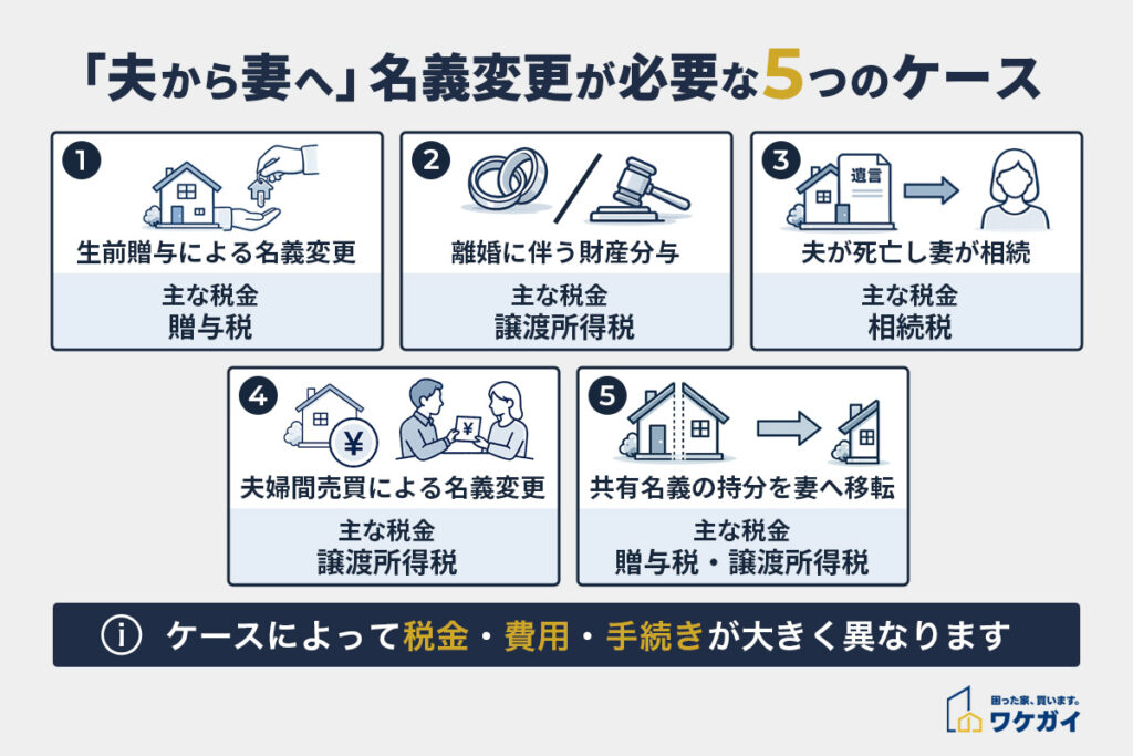 夫から妻へ家の名義変更が必要になる5つのケース