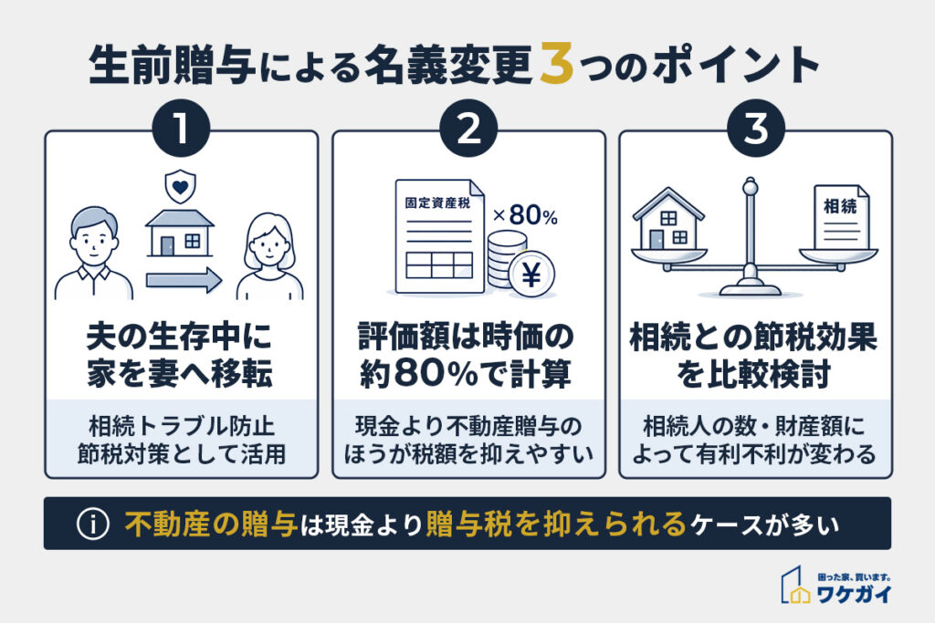 生前贈与で妻へ名義変更する際の3つのポイント