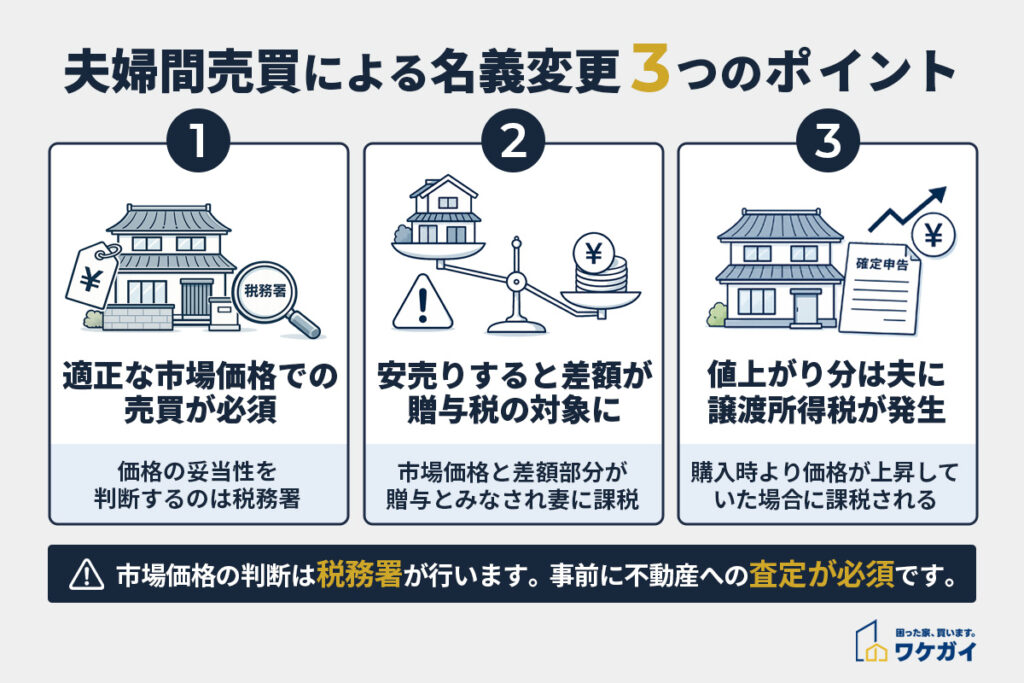 夫婦間売買によって名義変更する場合の3つのポイント