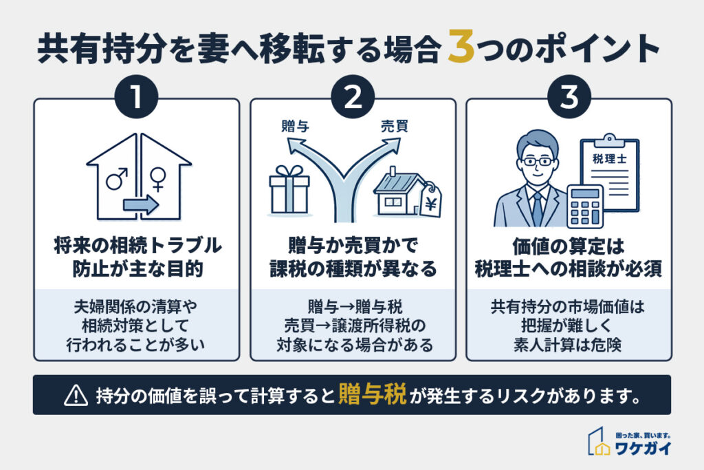 共有名義の持分を妻へ移転する場合の3つのポイント