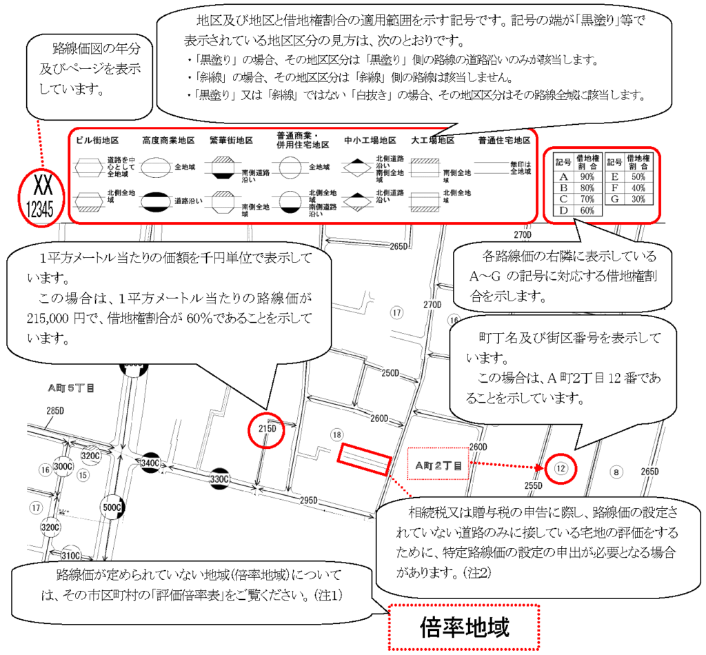 路面価
