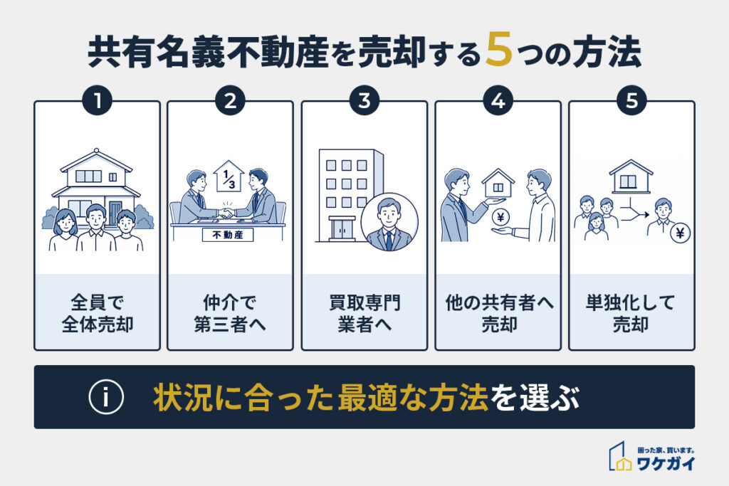 共有名義不動産を売却する5つの方法
