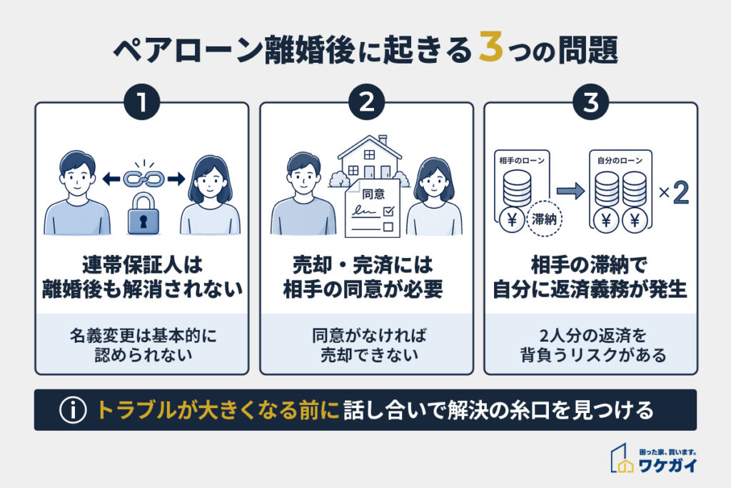 ペアローンを組んだ夫婦が離婚したら起きる3つの問題