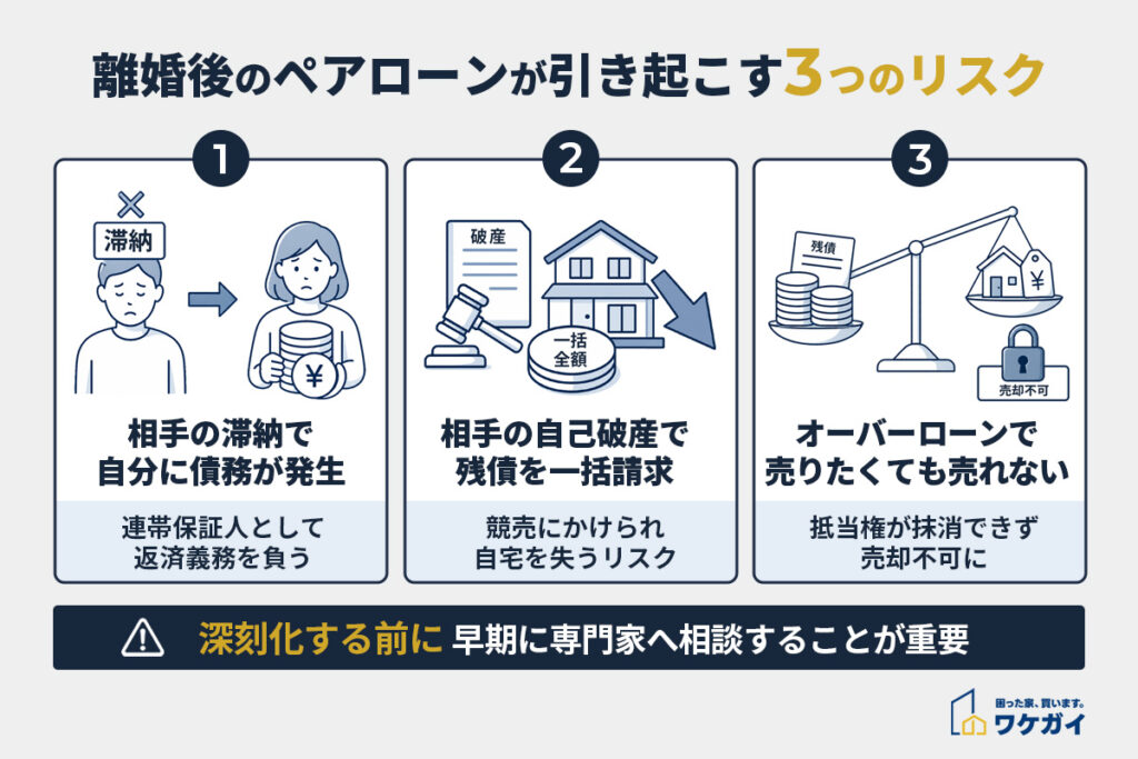 ペアローンで離婚で起こる深刻な3つのリスク