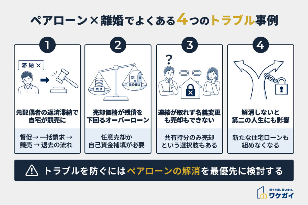 ペアローン×離婚でよくある4つのトラブル事例・体験談