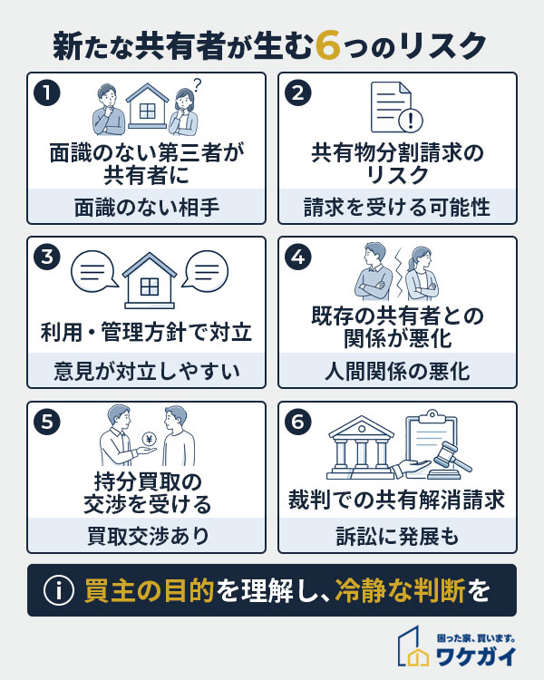 新たな共有者が生む6つのリスク