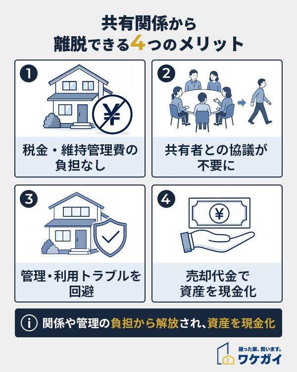 共有関係から離脱できる4つのメリット