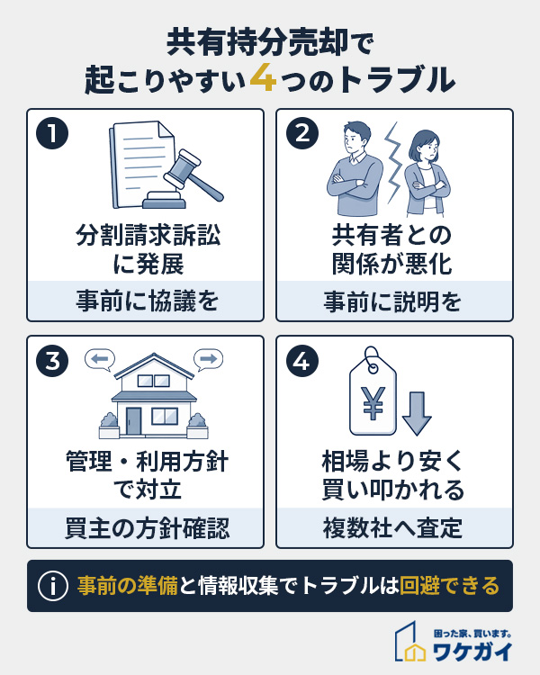共有持分売却で起こりやすい4つのトラブル