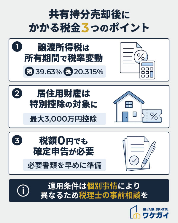 共有持分売却後にかかる税金3つのポイント