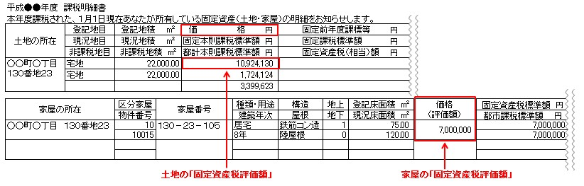 持分評価の見積もり書