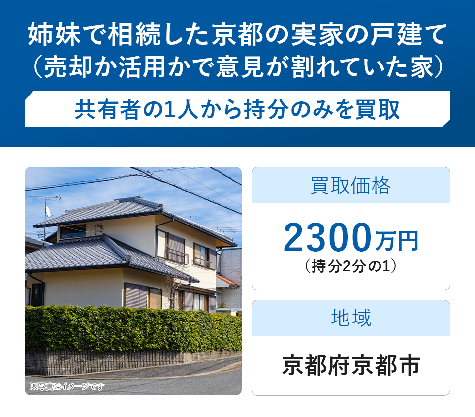 姉妹で相続した京都の実家の戸建て
