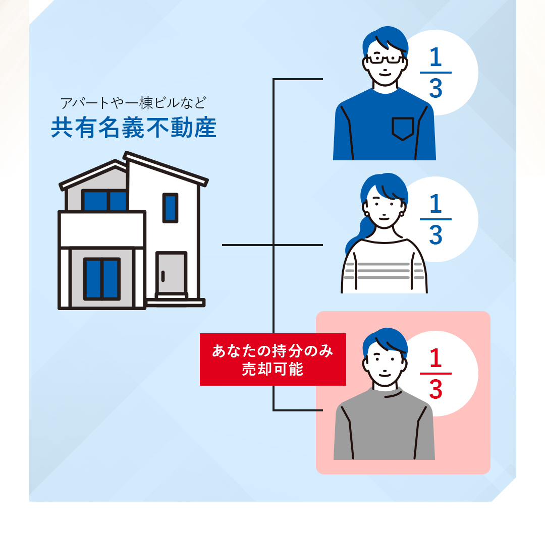 あなたの持分のみ売却可能！