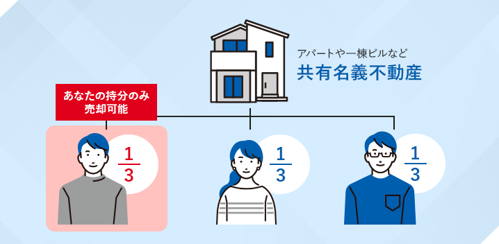 あなたの持分のみ売却可能！