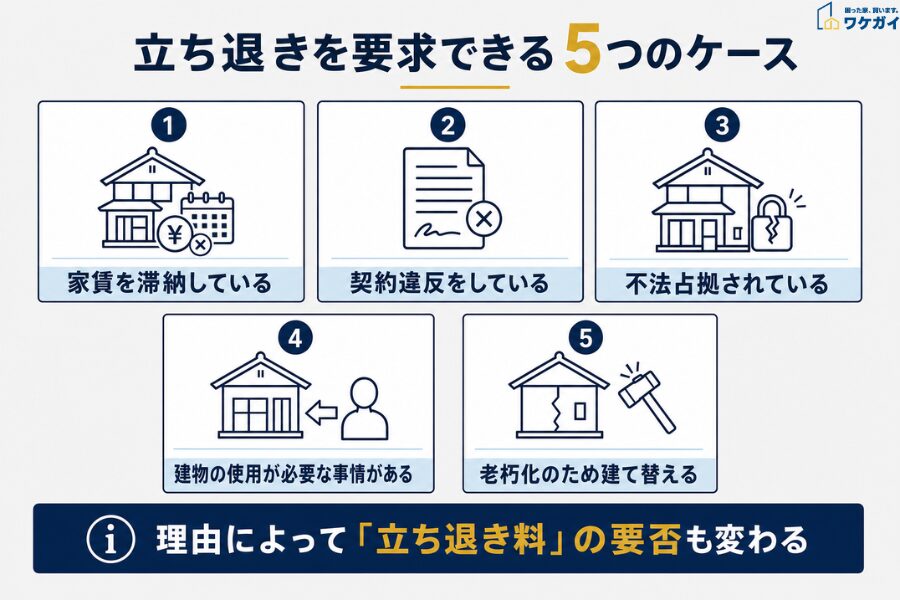 立ち退き要求できるケース