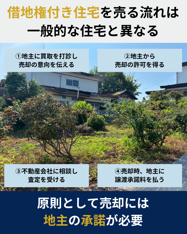 地主への打診から承諾取得、査定、譲渡承諾料の支払い、売買契約までの流れ