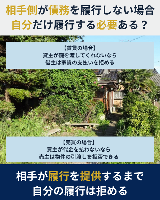 不動産売買における同時履行の抗弁権を示した図
