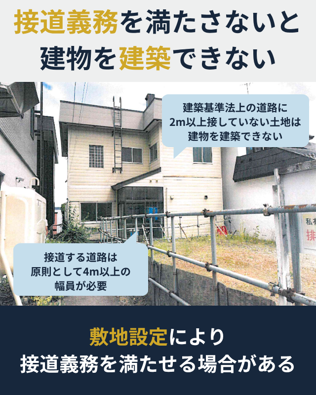 接道義務の内容がわかる図解