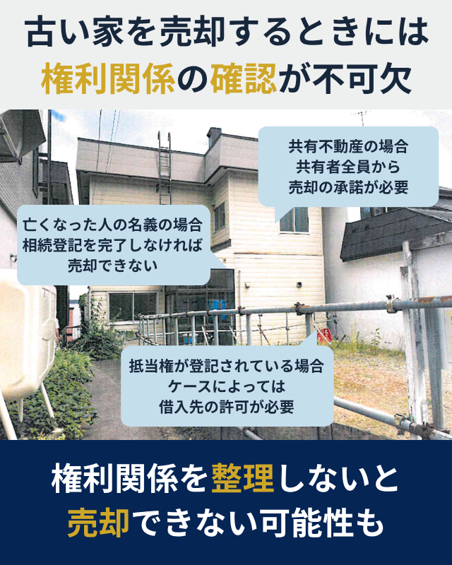 古い家を売却するには、権利関係の整理が必要であることを示した図解